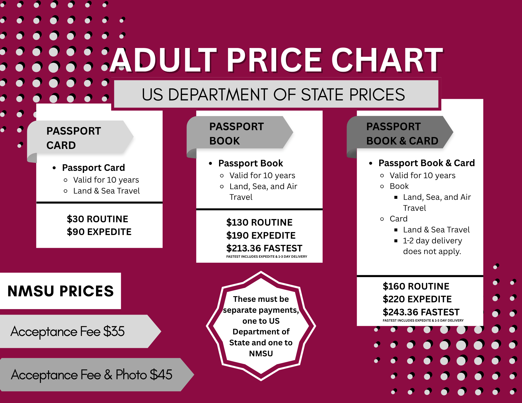 Adult Passport Prices