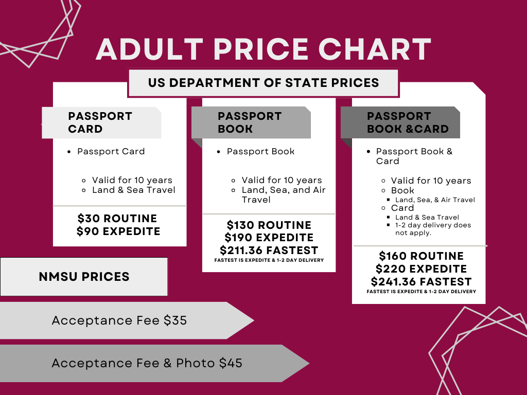 Price Chart. Payments to the US Department of State, for a passport card, valid for 10 years, and for land and sea travel only, costs $30 routine or $90 expedited. A passport book is valid for 10 years and used for land, sea, and air travel costs $130 routine, $190 expedited, or $211.36 for fastest processing. Fastest processing includes the expedite and 1-2 day shipping after it is made. For a passport book and card, it would cost $160 routine, $220 expedited, or $241.36 for fastest processing. For NMSU Prices, the acceptance fee is $35 per person or $45 for the acceptance fee and photo per person.